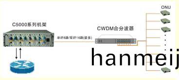 方案(an)