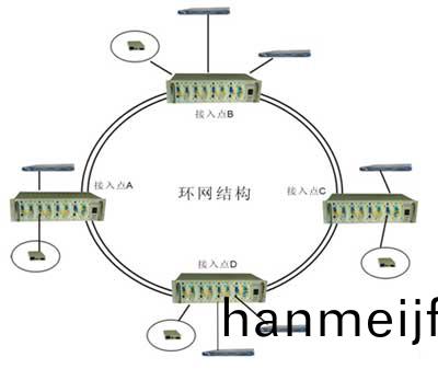 方案(an)